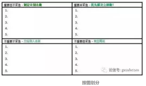 年薪5万和50万的人，区别在哪里？