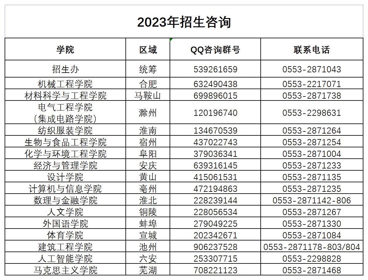 联系方式_学院联系方式（招宣手册使用）.jpg